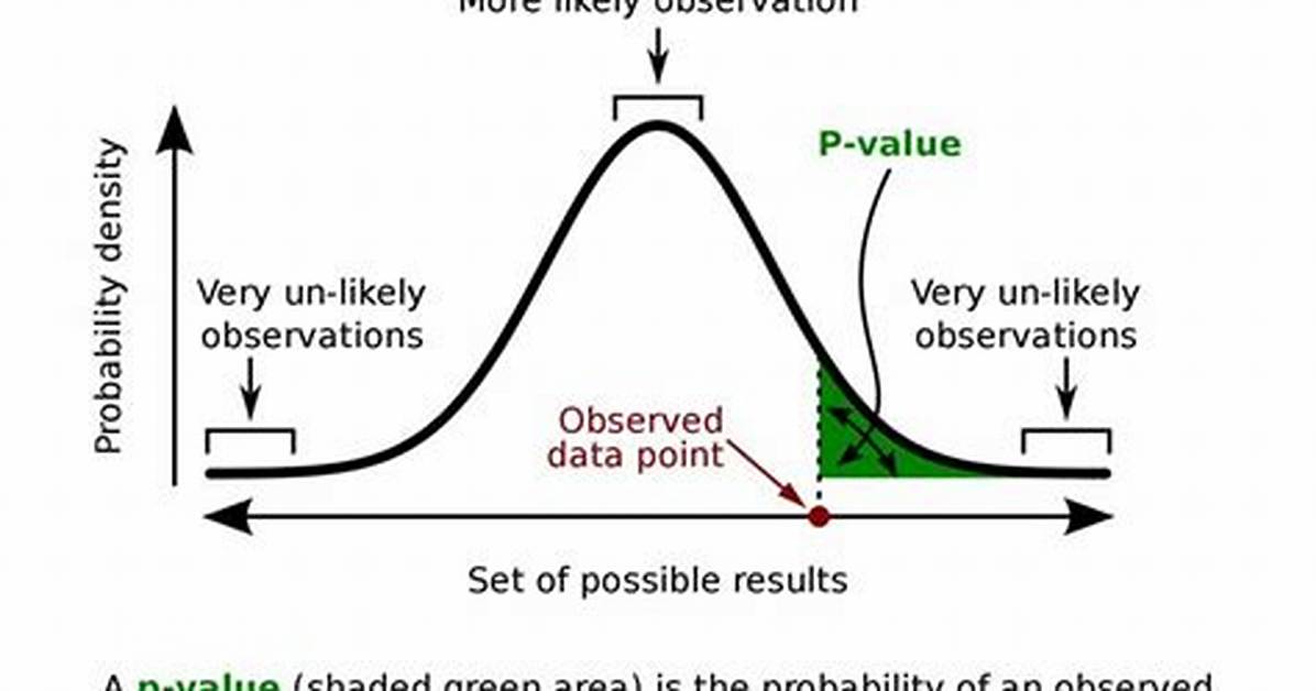 What Does P Value Mean