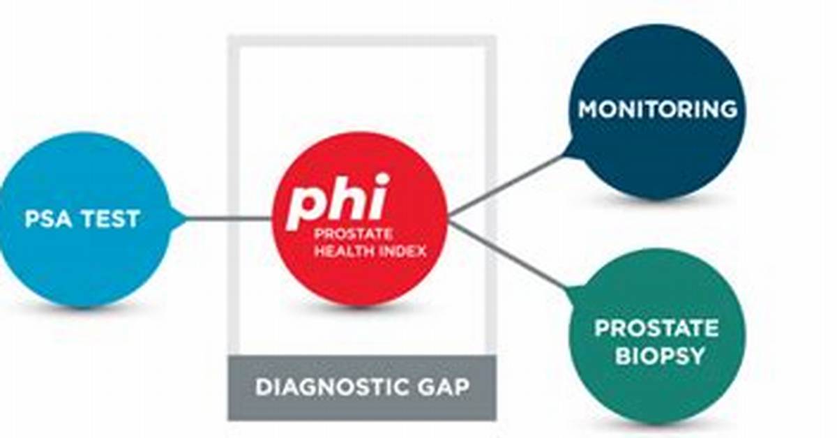 What Does P2Psa Mean? | Contextresponse. Com