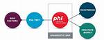 What Does P2Psa Mean? | Contextresponse. Com