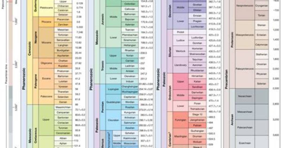 What Does Paleogene Mean?