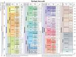 What Does Paleogene Mean?