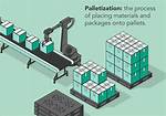 What Does Palletization Meaning?