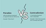 What Does Paradox Mean?