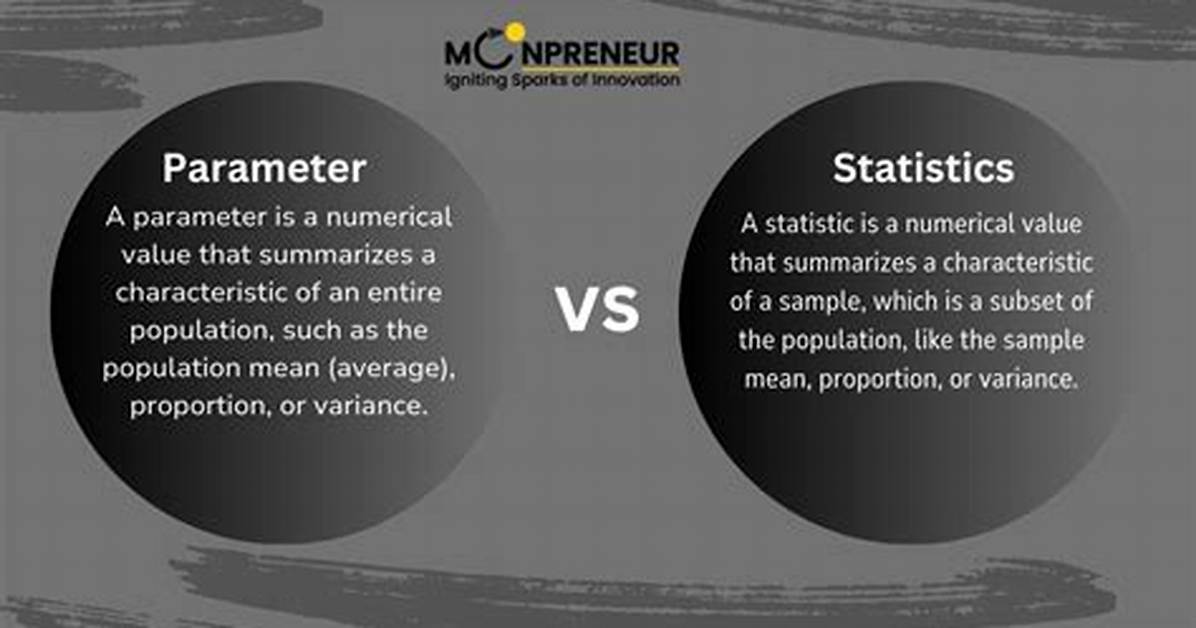 What Does Parameter Do?