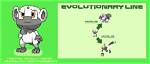 What Does Passimian Evolve into?