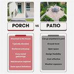What Does Patio Tree Mean?