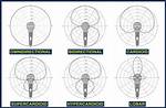 What Does Pattern Mean on a Microphone