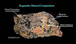 What Does Pegmatite Mean?