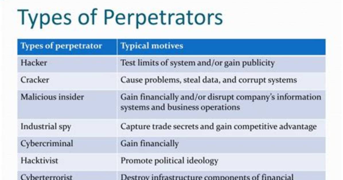 What Does Perpetrators Synonym?