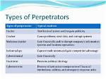 What Does Perpetrators Synonym?