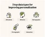 What Does Personalization Mean?
