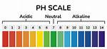 What Does pH Measure