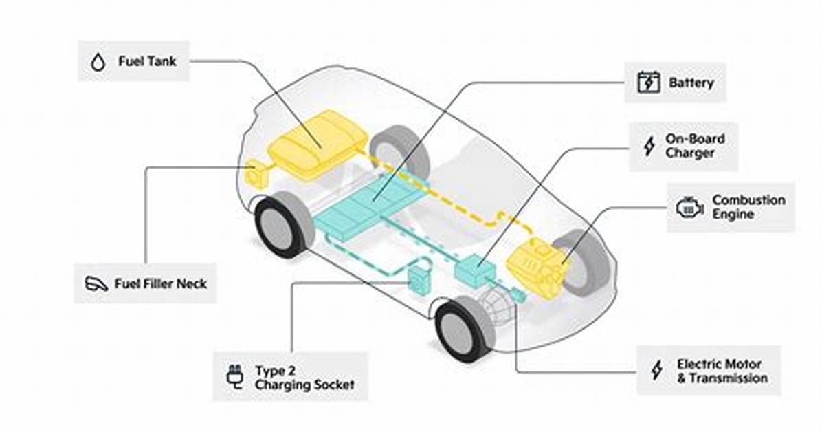 What Does Phev Stand for?