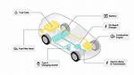 What Does Phev Stand for?