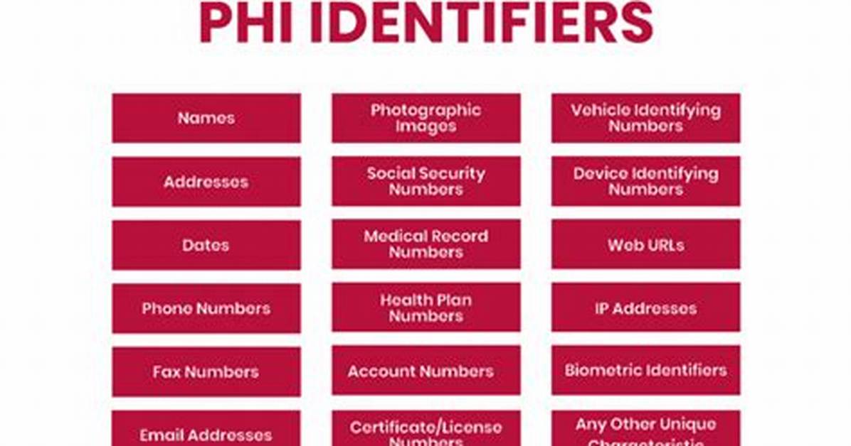 What Does Phi Mean