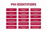 What Does Phi Mean