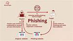 What Does Phishing Mean?