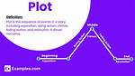 What Does Plot Mean