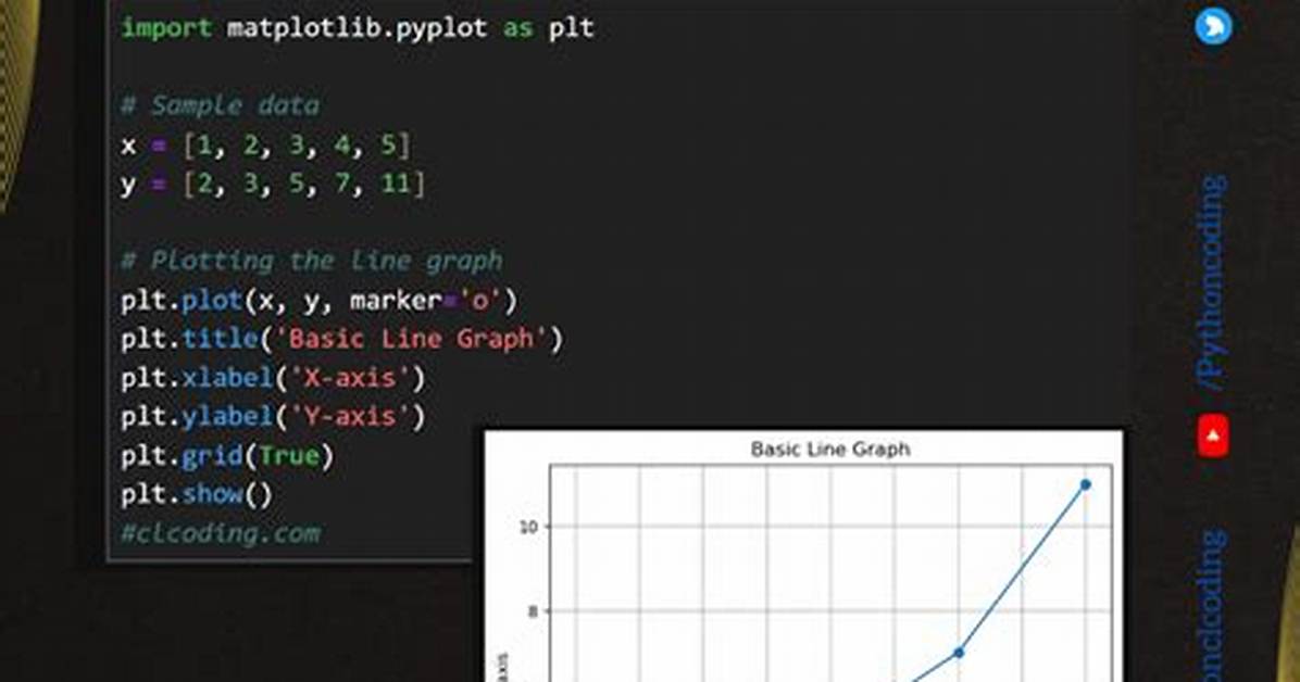 What Does Plt Plot () Do