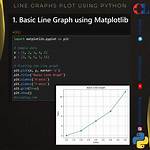 What Does Plt Plot () Do