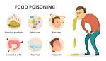 What Does Poisoning Do?