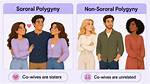 What Does Polygynous Mean?