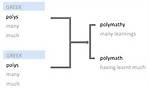 What Does Polymathy Means?
