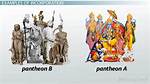 What Does Polytheism Mean?