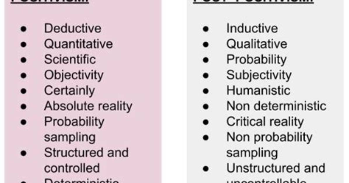 What Does Post Positivist Mean?