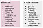 What Does Post Positivist Mean?