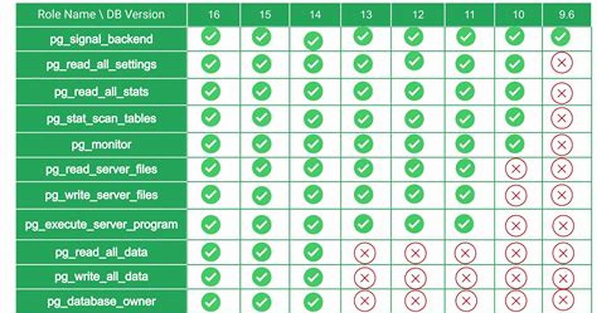 What Does Postgres Mean? | Contextresponse. Com