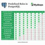 What Does Postgres Mean? | Contextresponse. Com