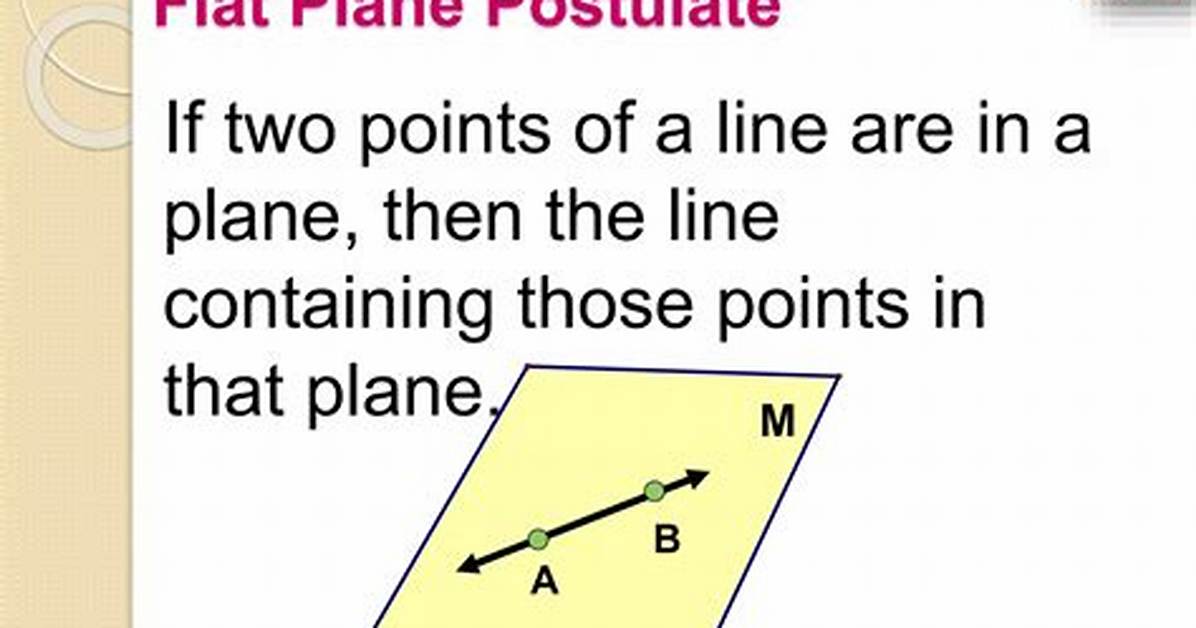 What Does Postulate Mean