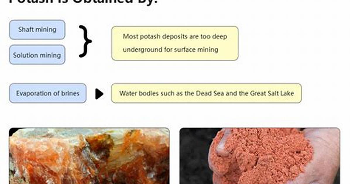 What Does Potash Mean?