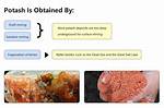 What Does Potash Mean?