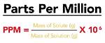 What Does Ppm Stand For