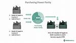 What Does Ppp Stand For
