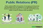 What Does Pr Mean