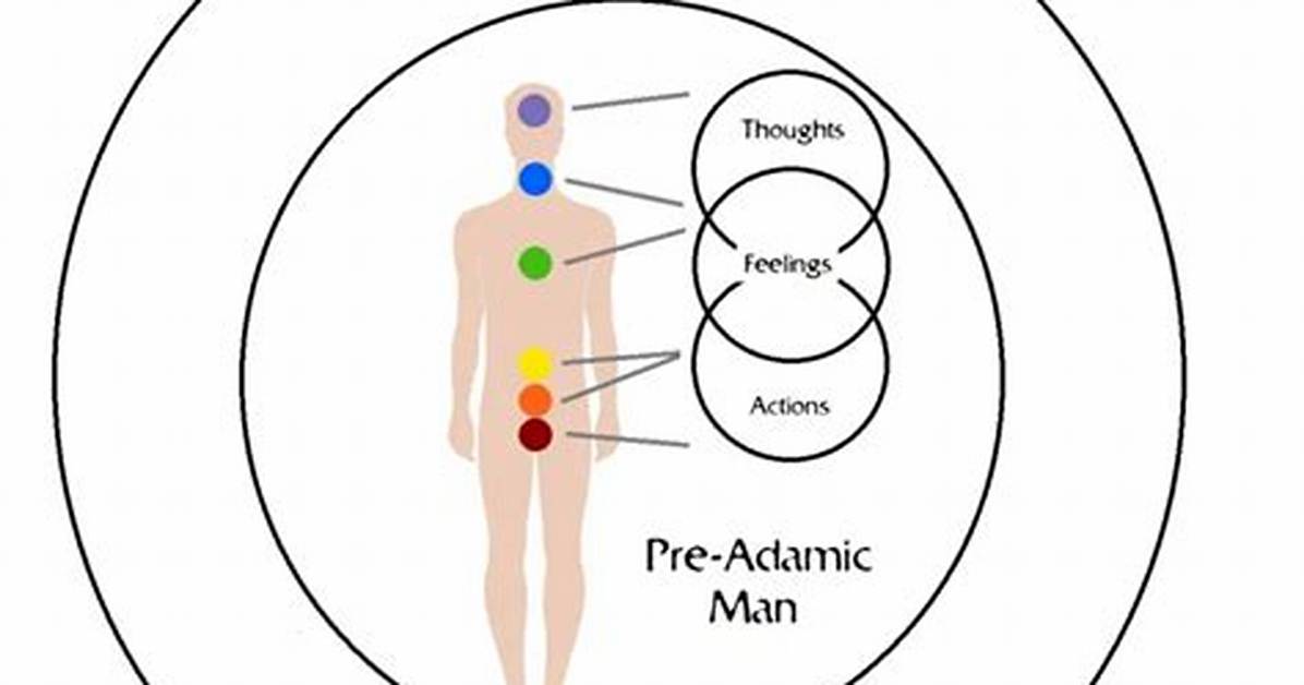 What Does Pre Adamic Mean?