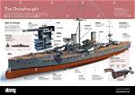What Does Pre Dreadnought?