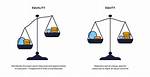 What Does Pre Equity Mean?