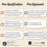 What Does Pre Qualified?