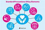 What Does Precaution Mean