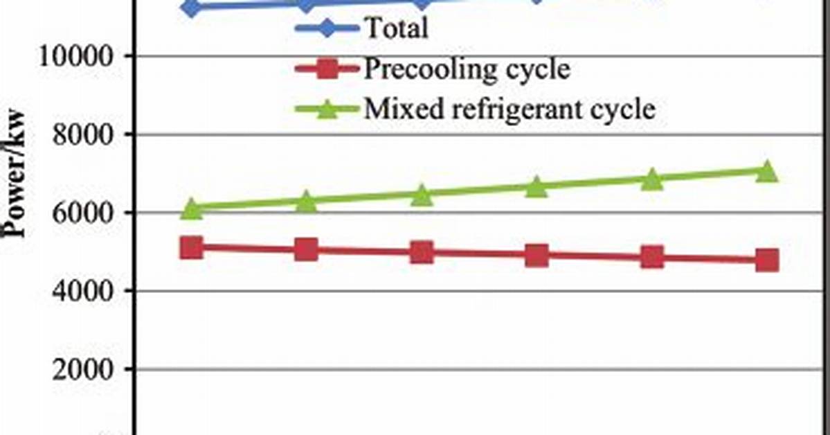 What Does Precooling Mean?