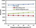 What Does Precooling Mean?