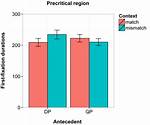 What Does Precritical Mean?