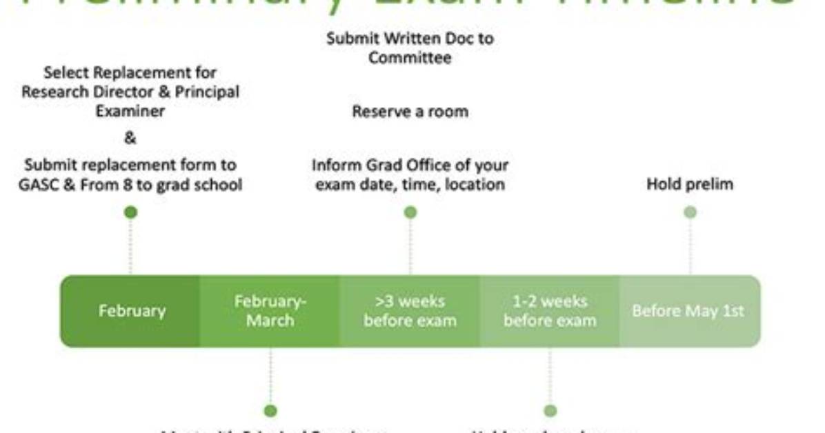 What Does Preliminary Mean