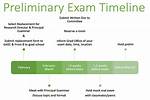 What Does Preliminary Mean