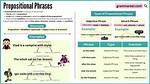 What Does Prepositional Phrase Mean