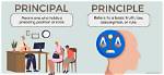 What Does Principle Mean?